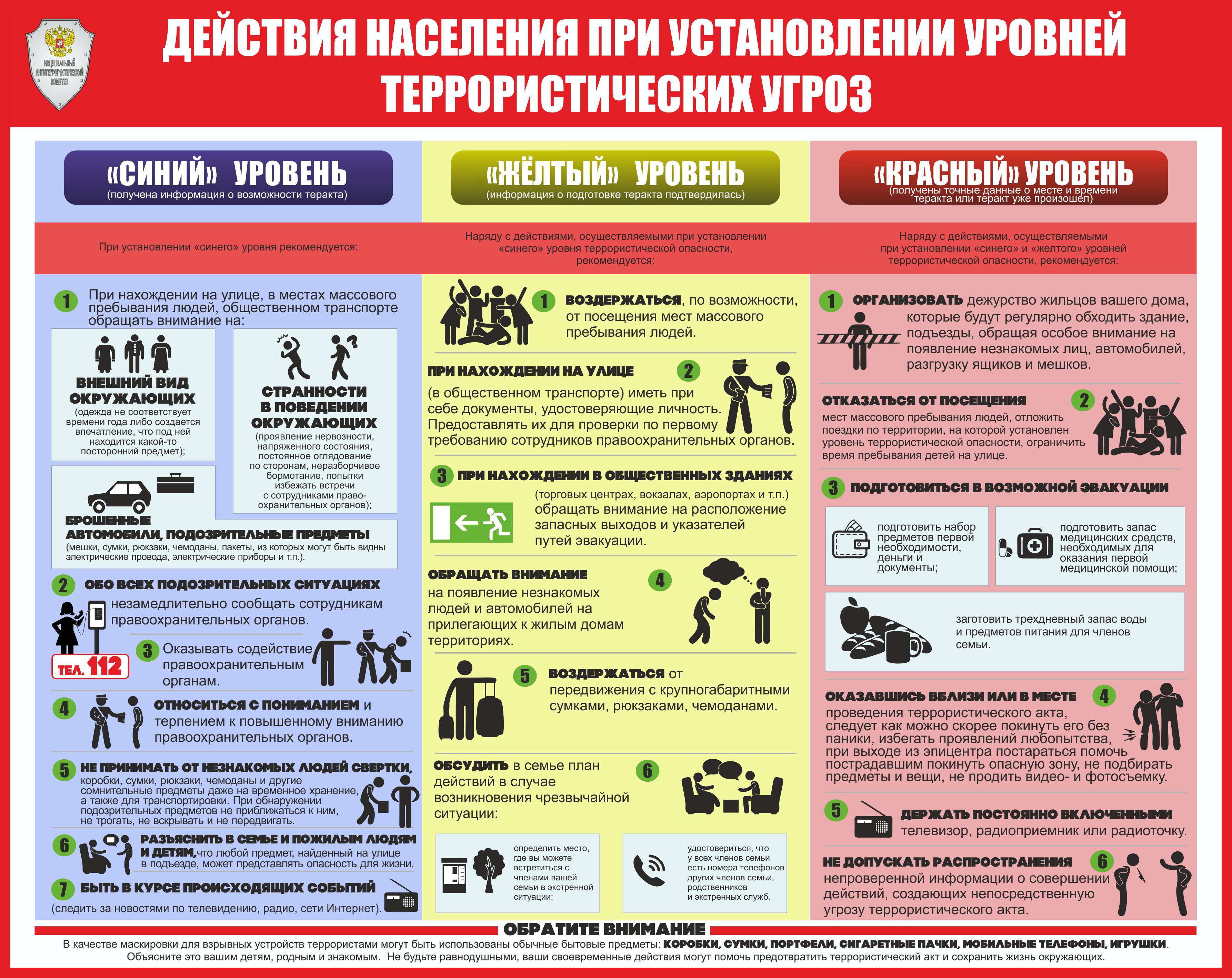 Уровни террористической опасности для граждан. Часть 2